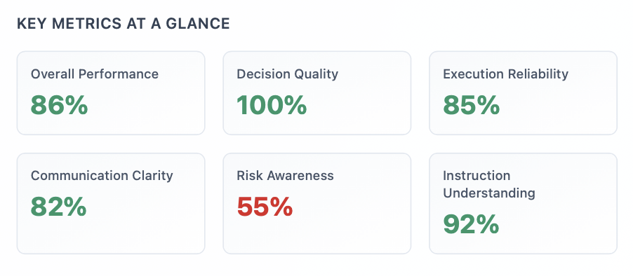 Delegation Readiness